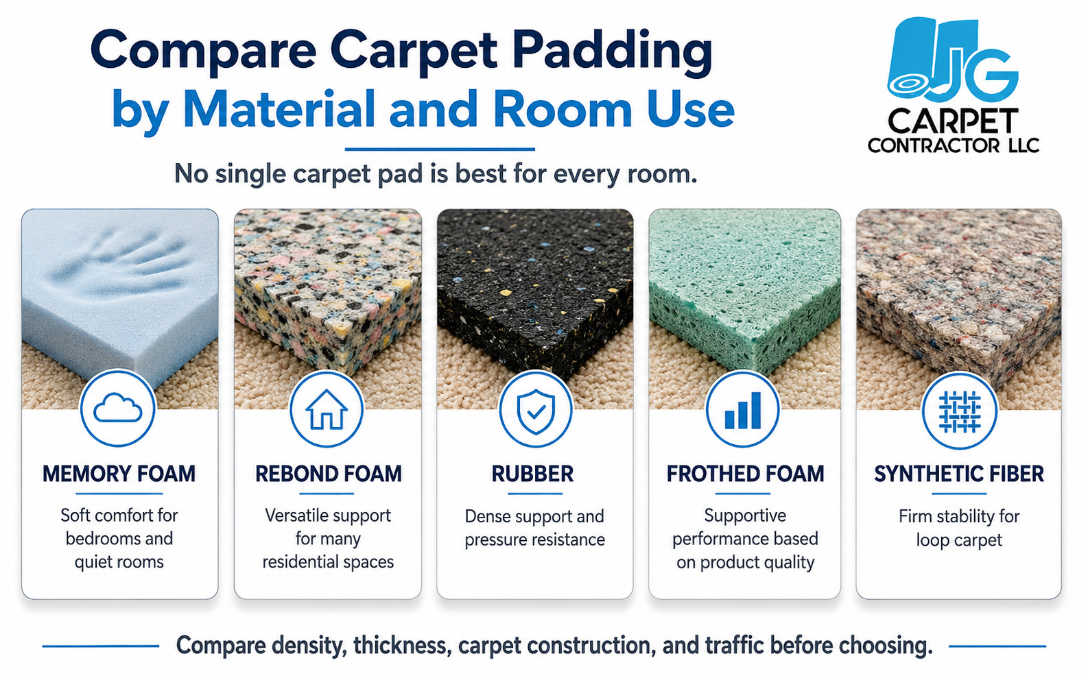 Types carpet padding compared for different rooms and comfort needs